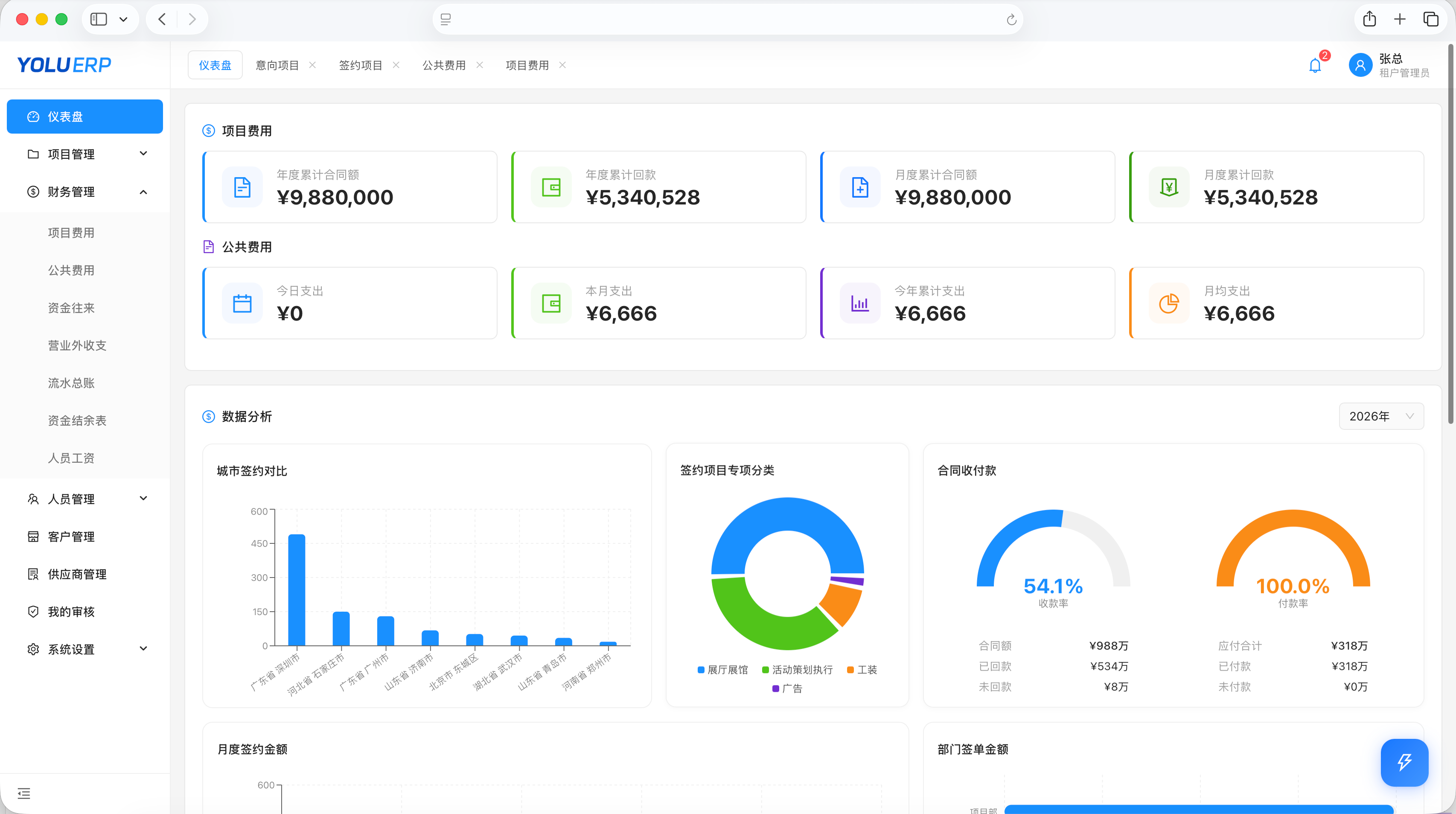 YoleERP 系统首页仪表盘